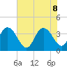 Cedar Island tide chart for Wednesday, June 8, 2022