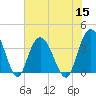 Cedar Island tide chart for Friday, July 15, 2022