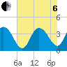 Cedar Island tide chart for Wednesday, July 6, 2022