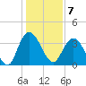 Cedar Island tide chart for Saturday, January 7, 2023