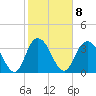 Cedar Island tide chart for Wednesday, February 8, 2023