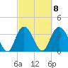 Cedar Island tide chart for Wednesday, March 8, 2023