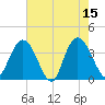 Cedar Island tide chart for Monday, May 15, 2023