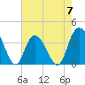 Cedar Island tide chart for Sunday, May 7, 2023