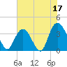 Cedar Island tide chart for Saturday, June 17, 2023