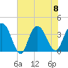 Cedar Island tide chart for Saturday, July 8, 2023