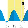 Cedar Island tide chart for Saturday, August 5, 2023