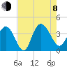 Cedar Island tide chart for Tuesday, August 8, 2023