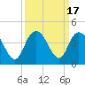 Cedar Island tide chart for Sunday, September 17, 2023