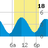 Cedar Island tide chart for Monday, September 18, 2023
