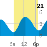 Cedar Island tide chart for Thursday, September 21, 2023