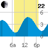 Cedar Island tide chart for Friday, September 22, 2023