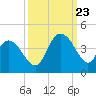 Cedar Island tide chart for Saturday, September 23, 2023