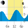 Cedar Island tide chart for Wednesday, September 6, 2023