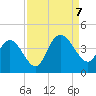 Cedar Island tide chart for Thursday, September 7, 2023
