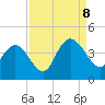 Cedar Island tide chart for Friday, September 8, 2023