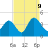 Cedar Island tide chart for Saturday, September 9, 2023