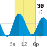 Cedar Island tide chart for Monday, October 30, 2023