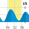 Cedar Island tide chart for Wednesday, November 15, 2023