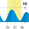 Cedar Island tide chart for Thursday, November 16, 2023