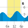 Cedar Island tide chart for Monday, November 6, 2023