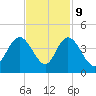 Cedar Island tide chart for Thursday, November 9, 2023