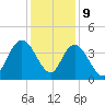 Cedar Island tide chart for Saturday, December 9, 2023