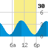 Cedar Island tide chart for Tuesday, January 30, 2024