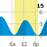 Cedar Island tide chart for Friday, March 15, 2024