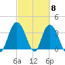 Cedar Island tide chart for Friday, March 8, 2024
