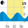 Cedar Island tide chart for Wednesday, May 15, 2024