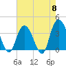 Cedar Island tide chart for Wednesday, May 8, 2024
