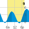 Cedar Island tide chart for Thursday, May 9, 2024