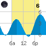 Cedar Island tide chart for Thursday, June 6, 2024