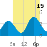 Cedar Island tide chart for Thursday, August 15, 2024
