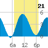 Cedar Island tide chart for Saturday, September 21, 2024