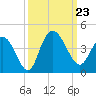 Cedar Island tide chart for Monday, September 23, 2024