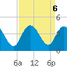Cedar Island tide chart for Friday, September 6, 2024