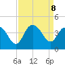 Cedar Island tide chart for Sunday, September 8, 2024