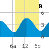 Cedar Island tide chart for Wednesday, October 9, 2024