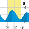 Cedar Island tide chart for Tuesday, November 5, 2024