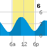 Cedar Island tide chart for Wednesday, November 6, 2024