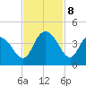 Cedar Island tide chart for Friday, November 8, 2024