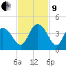 Cedar Island tide chart for Saturday, November 9, 2024