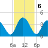 Cedar Island tide chart for Friday, December 6, 2024