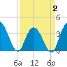 Cedar Island tide chart for Wednesday, April 2, 2025