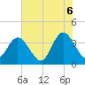 Cedar Island tide chart for Friday, June 6, 2025