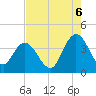 Cedar Island tide chart for Wednesday, August 6, 2025
