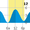 Cedar Island tide chart for Friday, September 12, 2025