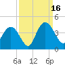 Cedar Island tide chart for Tuesday, September 16, 2025
